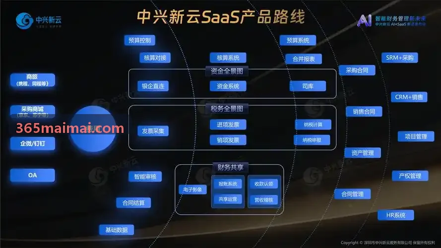 大区业务总监用户头像