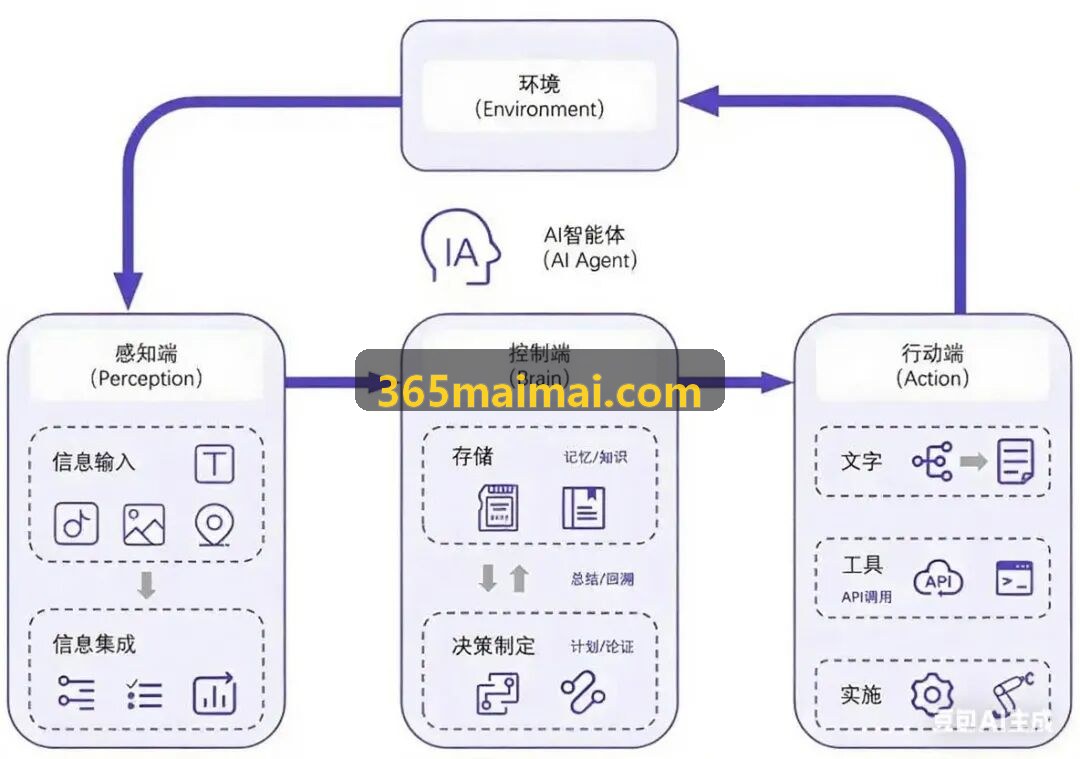 现代化企业差旅数字化管理指标与决策看板应用